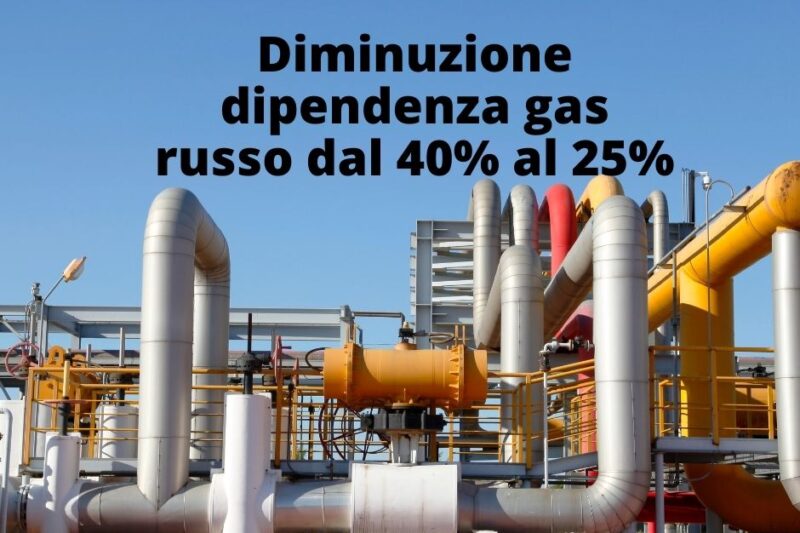 Diminuzione dipendenza dal gas russo dal 40% al 25%